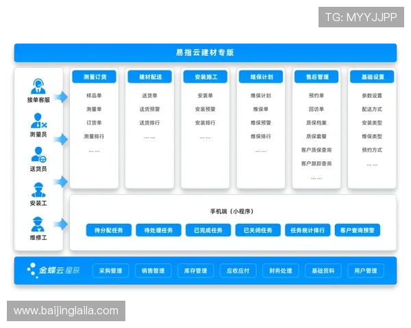 壹号网站:如何通过壹号网站实现企业线上线下的无缝对接
